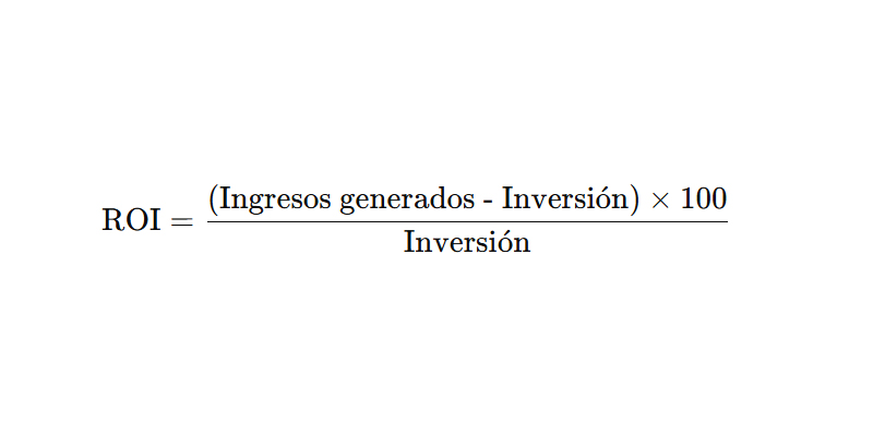 formula de retorno de inversion